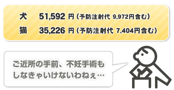 ご近所の手前、不妊手術もしなきゃいけないわねぇ…